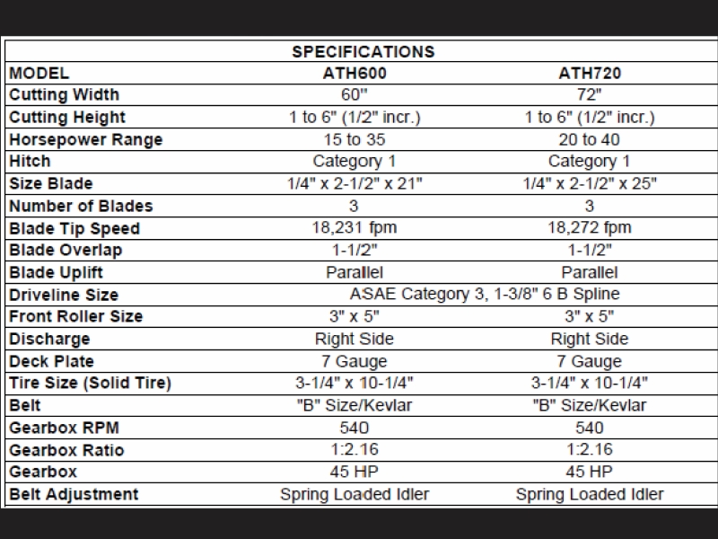 Used Bush Hog ATH720 finish mower for sale at Baker & Sons Equipment in Ohio